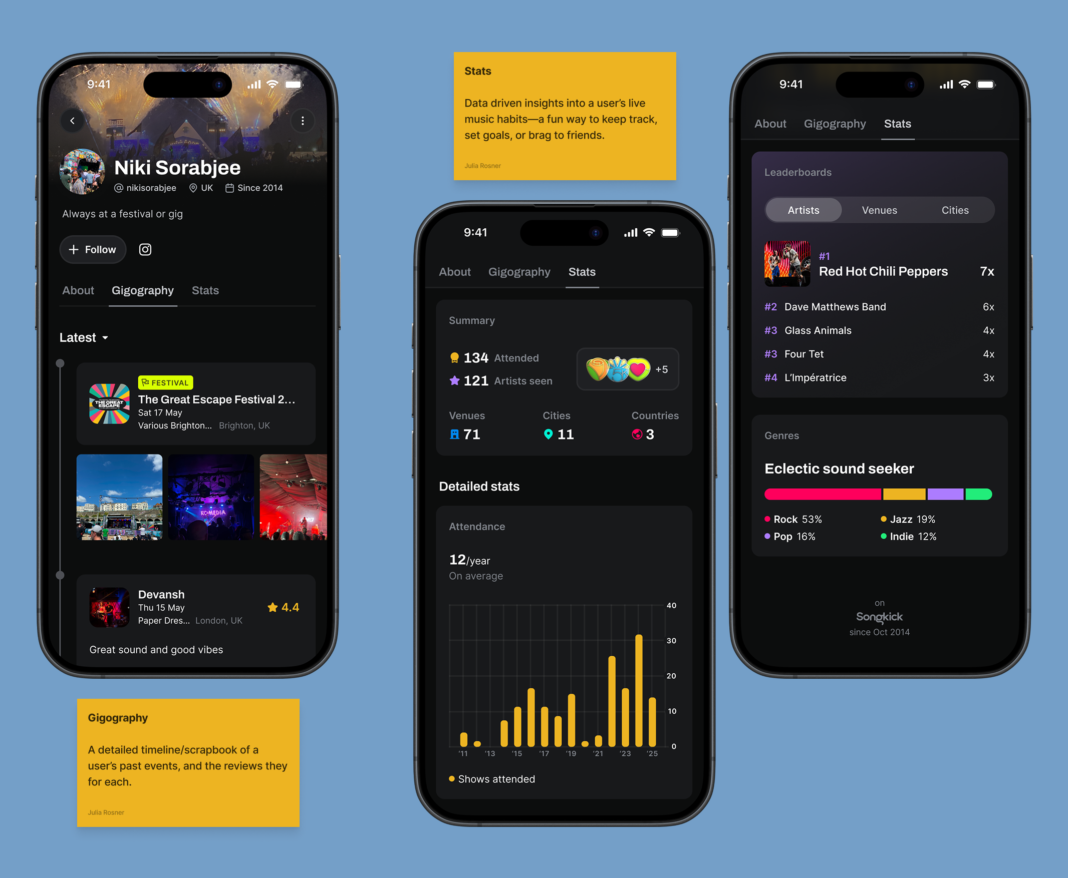 Concept designs for Gigography feature and attendance-driven stats for power users